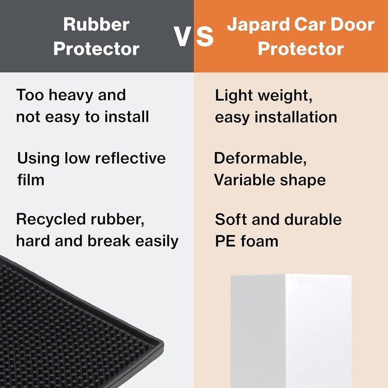 Japard Garage Wall Protector for Car Doors, 4 Pack 15.7" x 9.8" Wall Corner Guard for Parking Garages, Edge Protector Foam, Protect Your Car, Garage Corner Edge and Bumpers Guards, White - Image 4